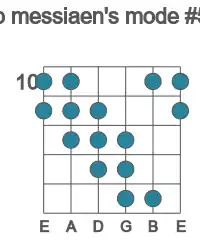 Guitar scale for Ab messiaen's mode #5 in position 10